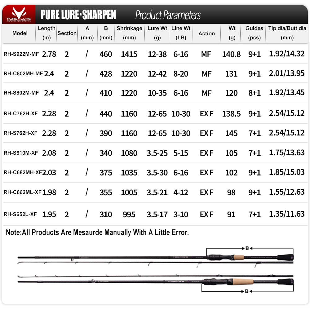 PURELURE SHARPEN Soft Lure Lon - Fishing Equipment Brands ulasan dan harga