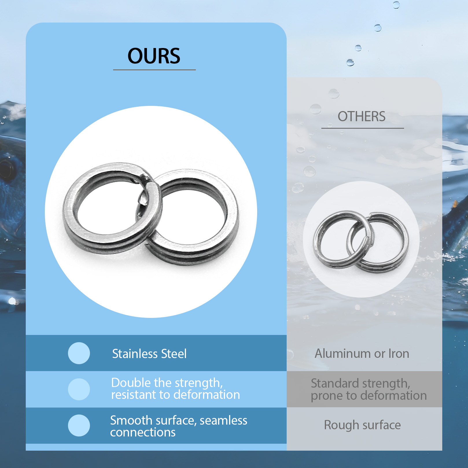 9KM Fishing Split Rings with P - Freshwater Fishing Kit ulasan dan harga