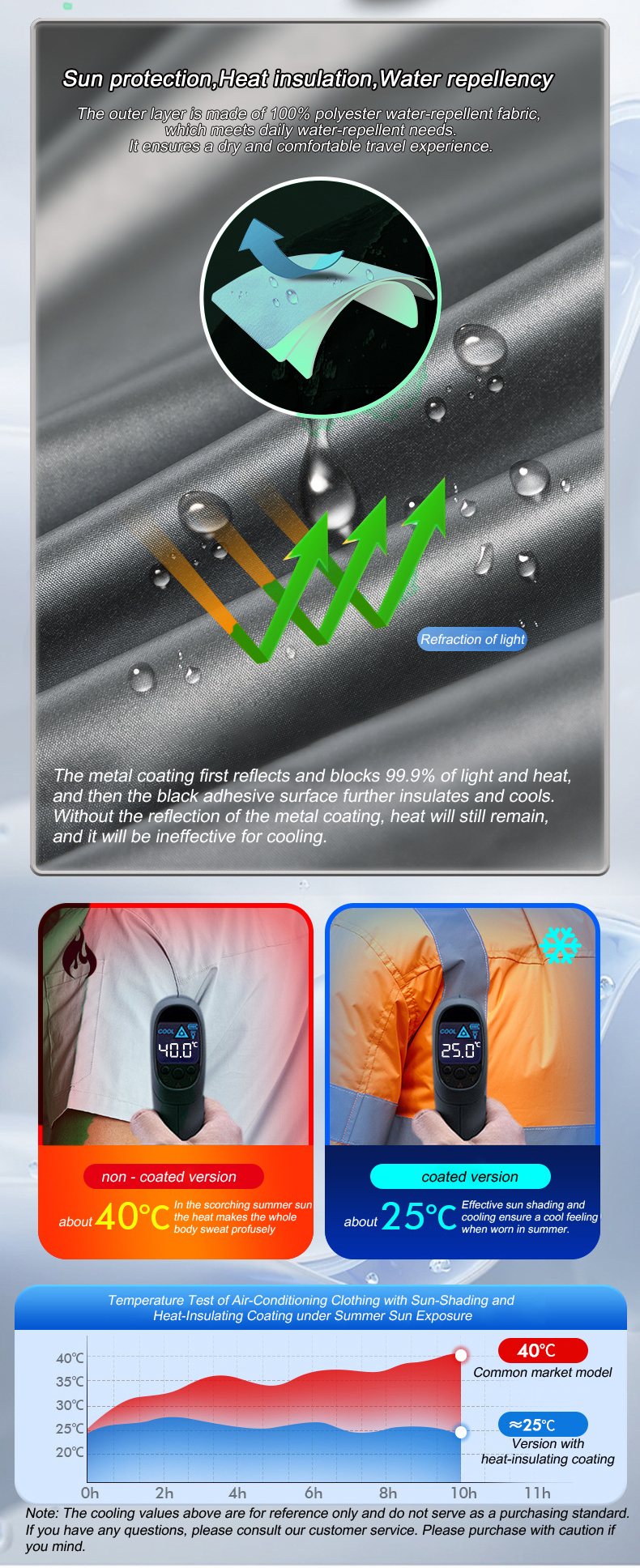 Summer Cool Vest Wearable Refr - Fishing Vest Jacket ulasan dan harga