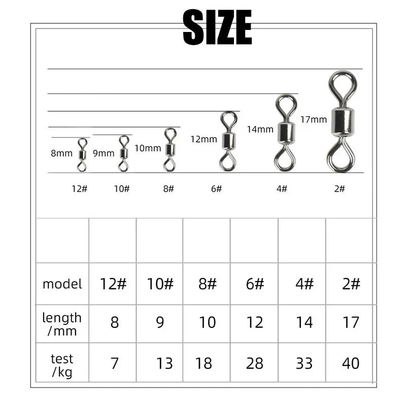 Fishing Swivels Kit Ball Beari - Freshwater Fishing Kit ulasan dan harga